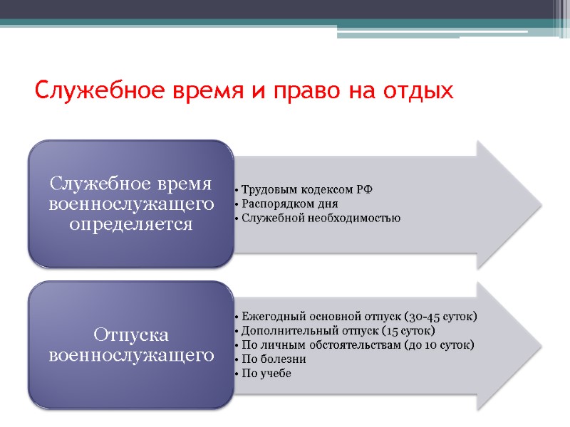 Служебное время и право на отдых